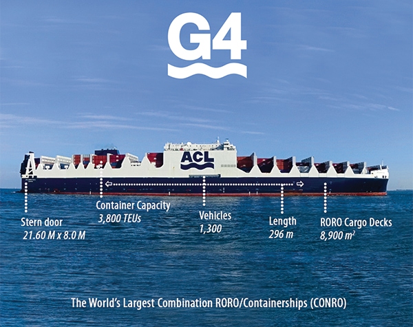 Atlantic Container Line Atlantic Container Line