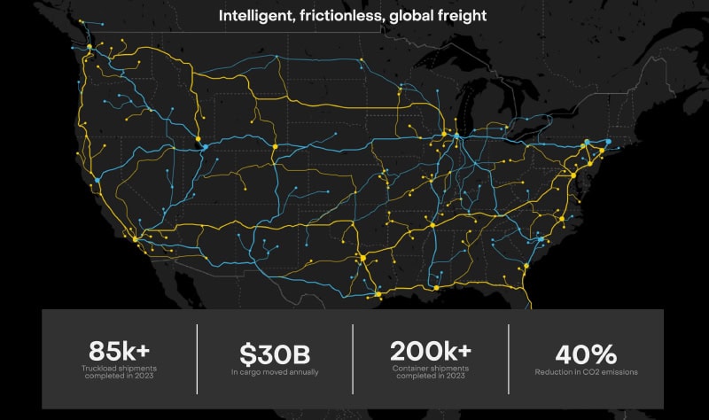 BATCH Freight BATCH Freight