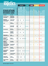 Logistics and Supply Chain Education Resource Guide