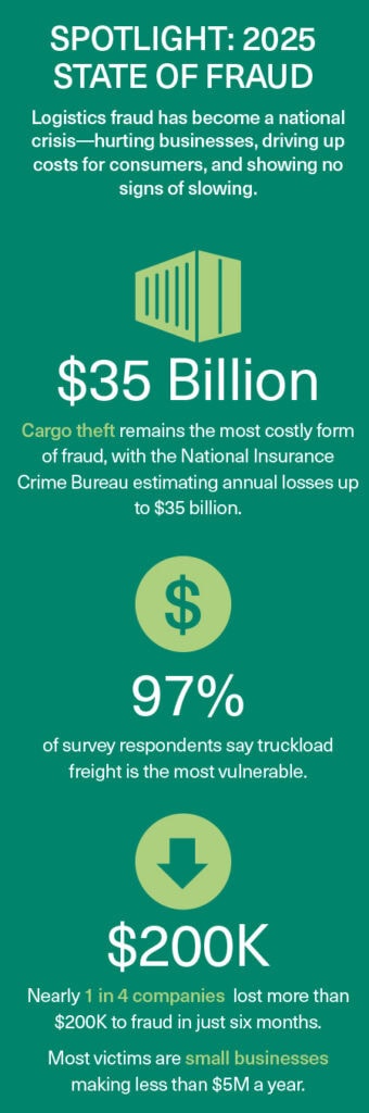 Spotlight: 2025 State of Fraud