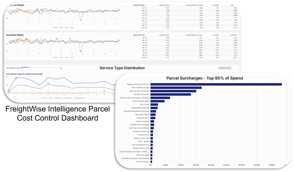 parcel cost control