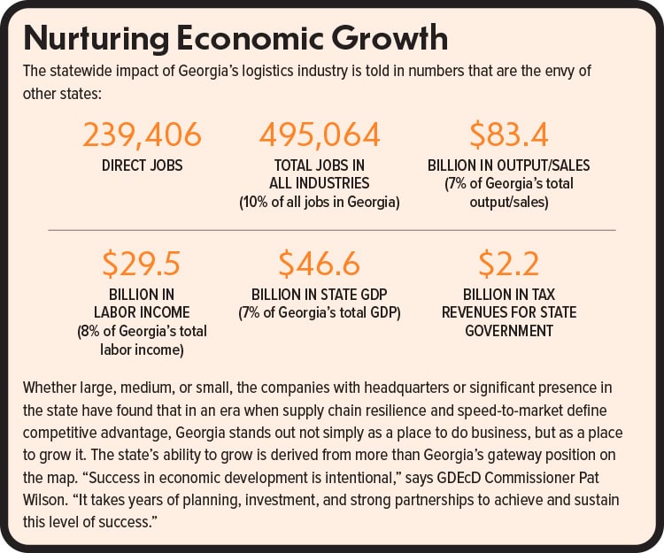 The statewide impact of Georgia’s logistics industry is told in numbers that are the envy of other states: