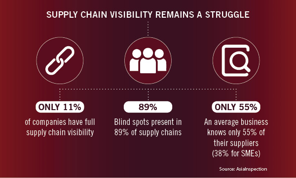 Outsourced Manufacturing: Ethical and Environmental Concerns Grow