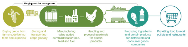 Global Food Inline1 Global Food Inline1