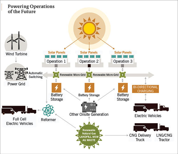 Switching On The Smart Grid