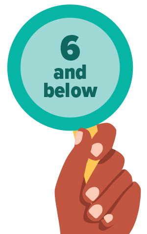 A hand holding a card that says 6 and below.