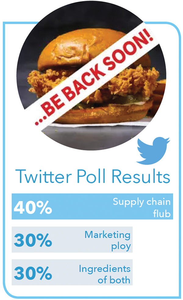 GOOD QUESTION | Popeyes chicken sandwich shortage: Supply chain fail or marketing savvy?