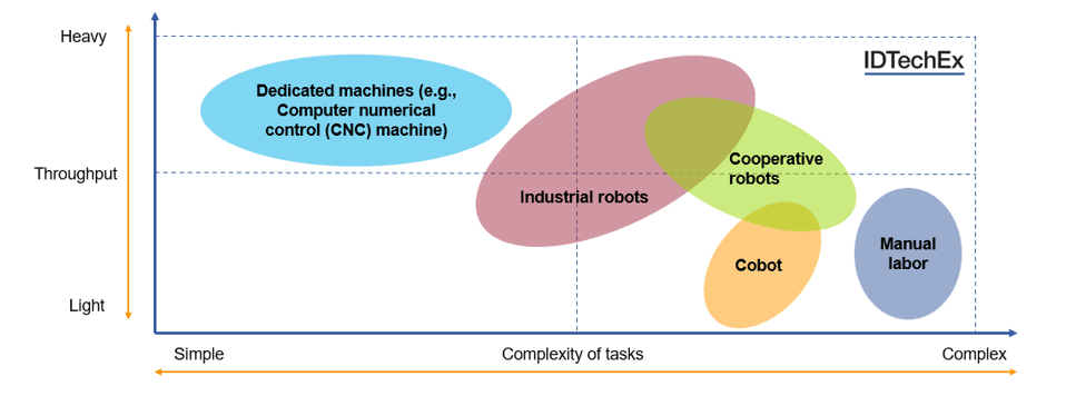 What’s the Word? The Language of Logistics