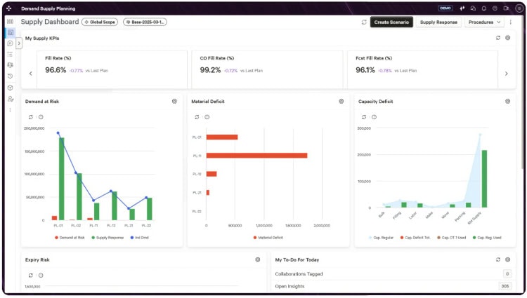 Blue Yonder's software synchronizes forecasting and planning to warehousing, transportation and order fulfillment.