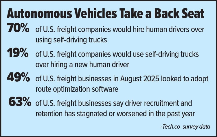 Stats about autonomous vehicles versus human drivers.