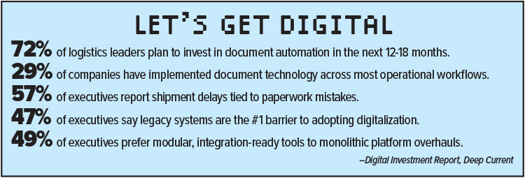 Digital Investment Report, Deep Current statistics.