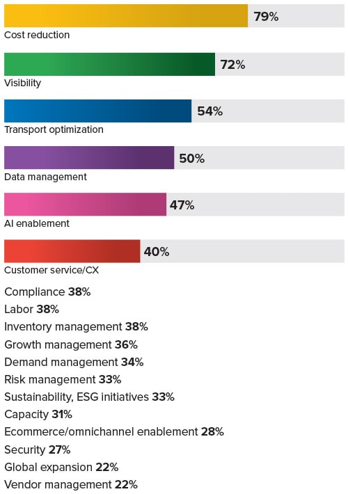 2025 IL Market Research Challenges chart.