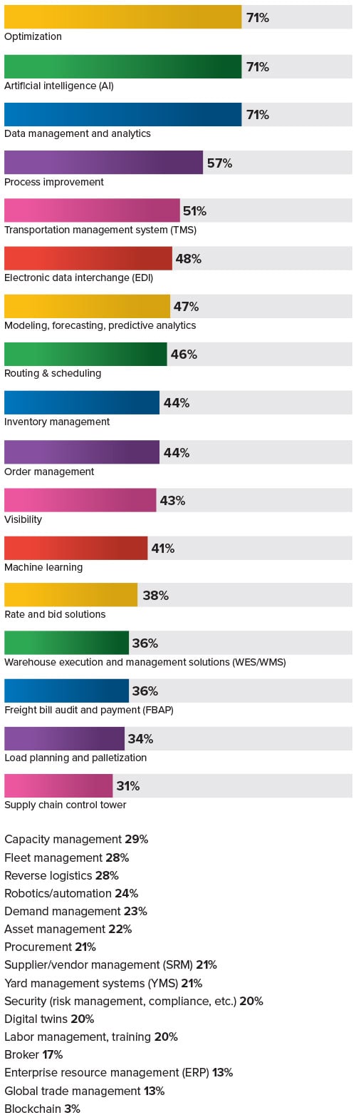 2025 IL Market Research Solutions chart.