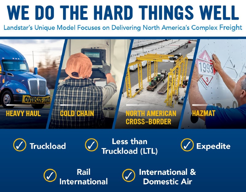 Landstar System, Inc.