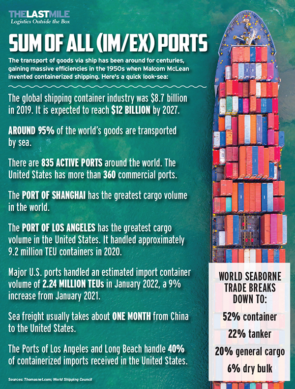 Container Shipping By the Numbers