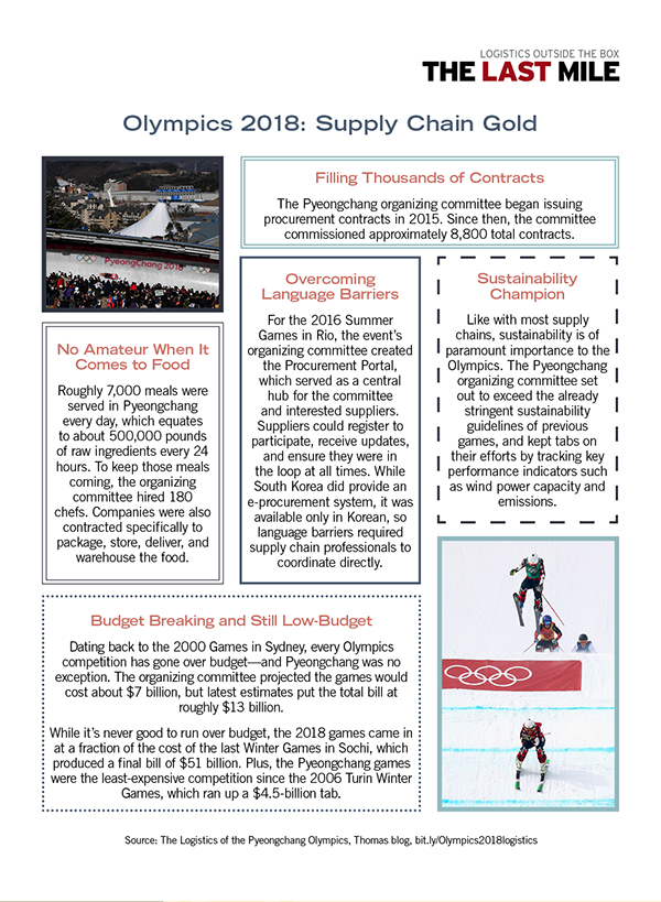Olympics 2018: Supply Chain Gold