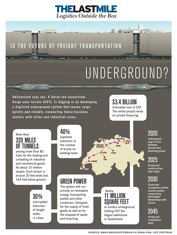Is the Future of Freight Transportation Underground?