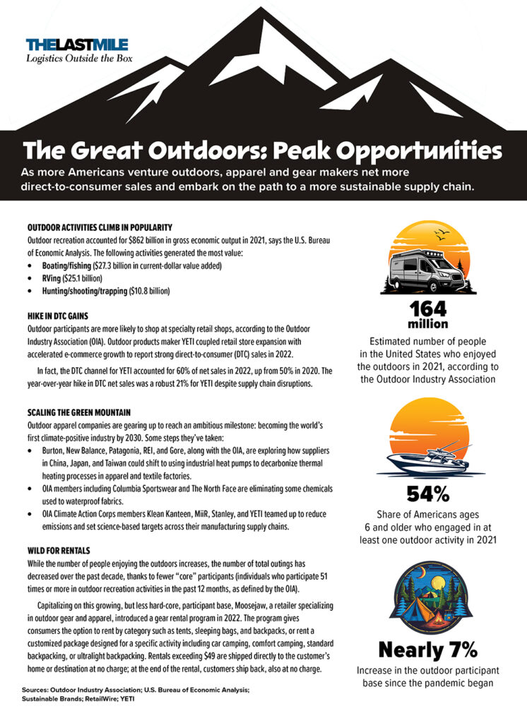 The Great Outdoors: Peak Opportunities