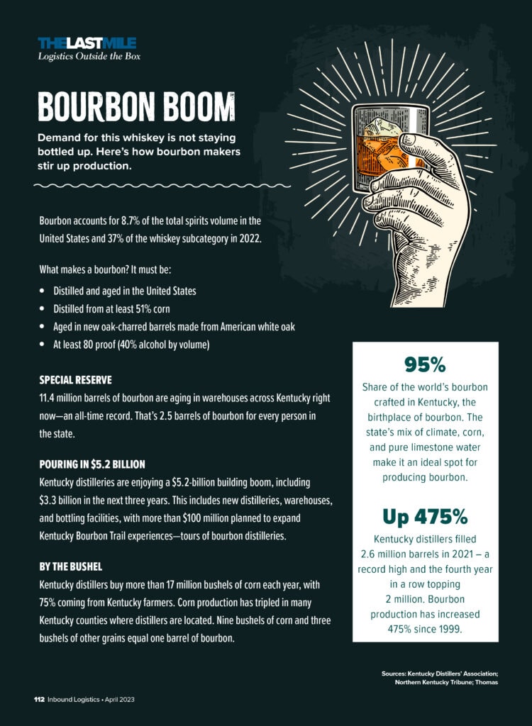 Bourbon Boom