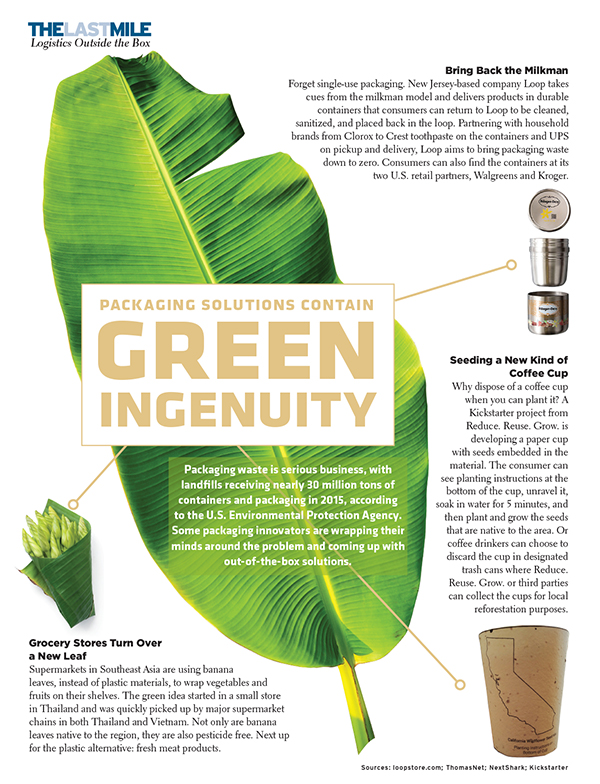 Packaging Solutions Contain Green Ingenuity