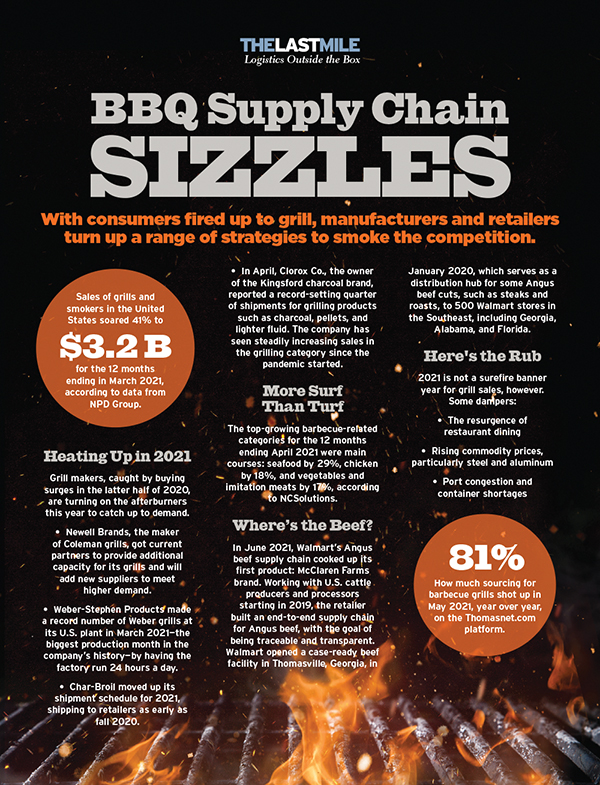 BBQ Supply Chain Sizzles