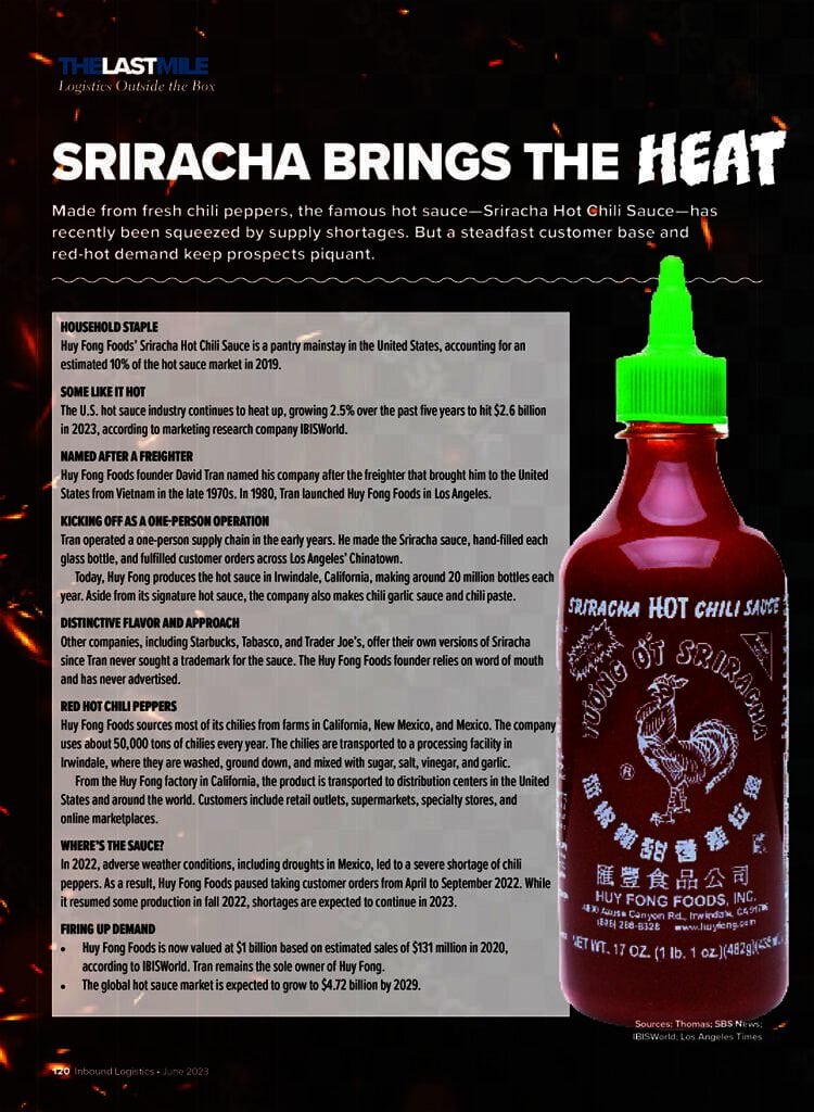Sriracha Brings the Heat