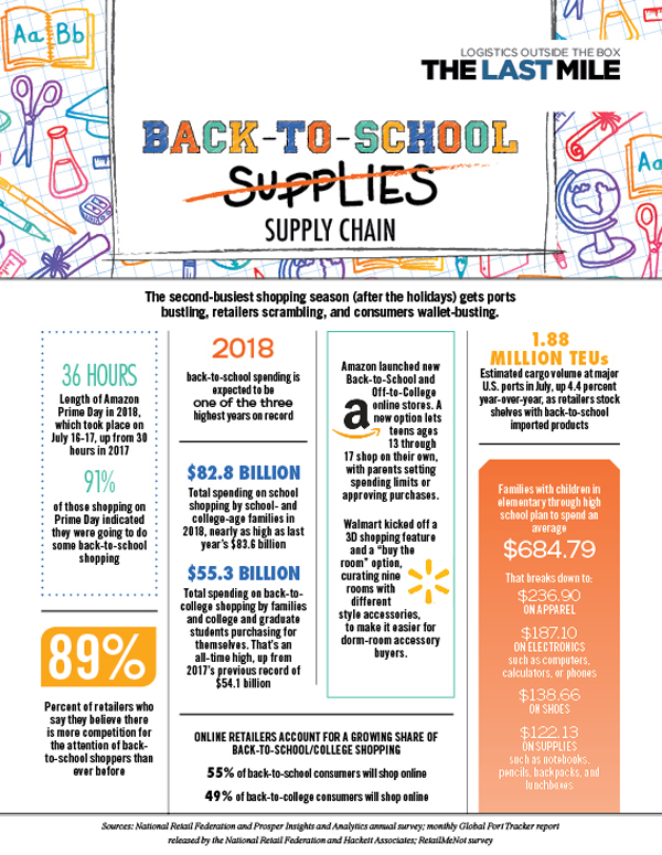 Back-to-School Supply Chain