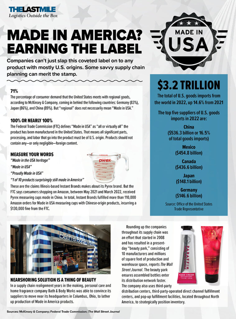 Made in America? Earning the Label