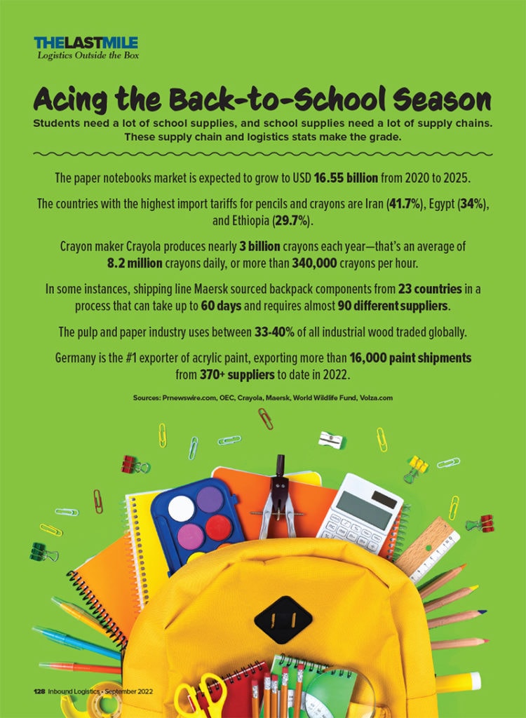 Acing the Back-to-School Season