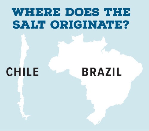 Graphic of where salt originates from.