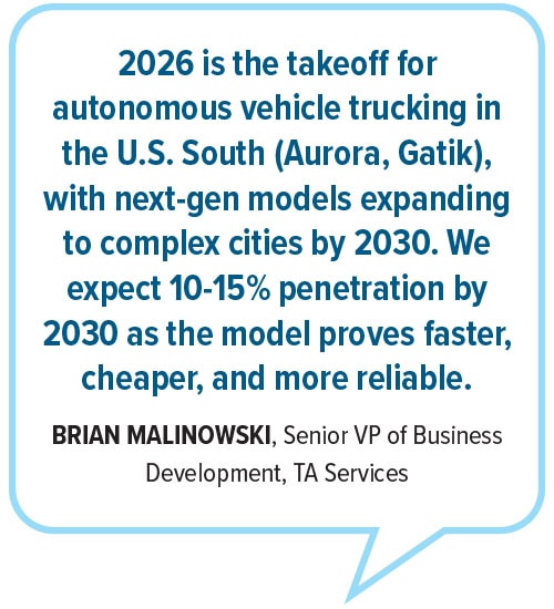 Quote from Brian Malinowski, Senior VP of Business Development, TA Services.