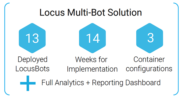 B2B Materials Supplier Prepares for a Fast-Growth Future with a Fleet of Mobile Robots