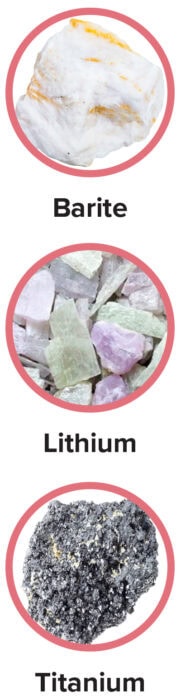 Images of the minerals barium, lithium, and titanium.