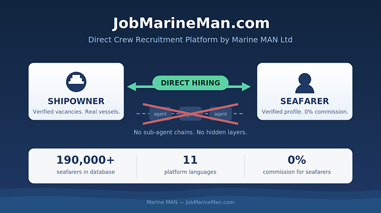 An infographic about direct hiring for ships.