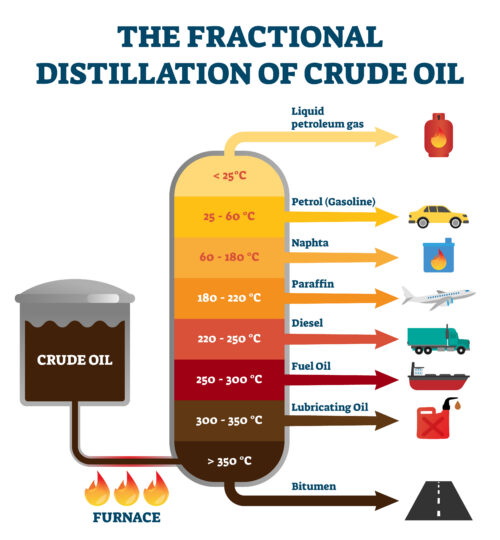 Fractional distillation of crude oil labeled educational explanation scheme. Diagram with chemical separation using heat furnace. 
