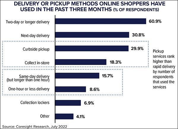 Omnichannel feature story chart