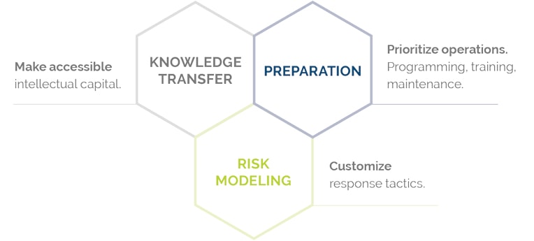 Warehouse Management System (WMS) Implementation Best Practices