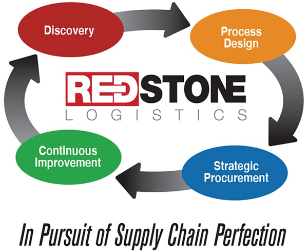 RedStone Logistics RedStone Logistics