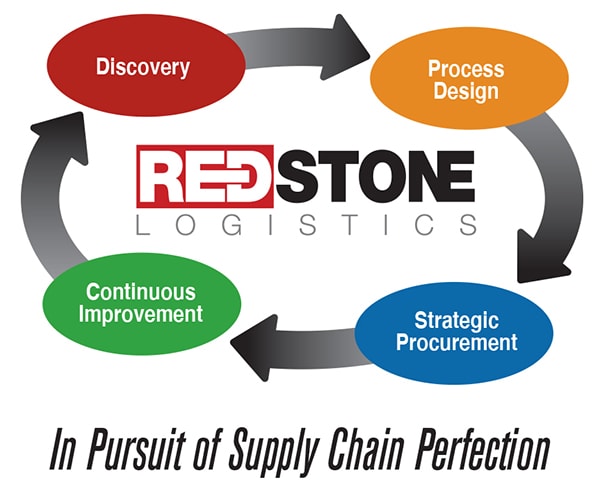 RedStone Logistics