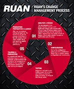 Effective Change Management Process Critical to a Successful Transportation Transition