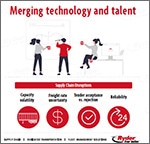 Merging Technology & Talent