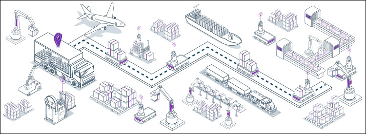 Digital twin: an AI-powered virtual replica of entire supply chains.