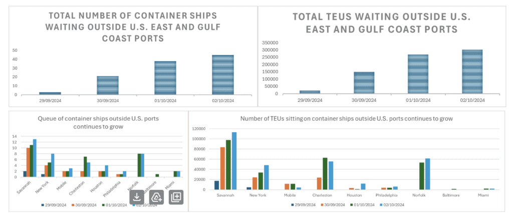 Port Strike Update: Potential Disruptions and Economic Implications ...