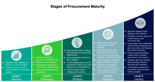 Smart Procurement: Using Technology to Strengthen, Not Substitute ...