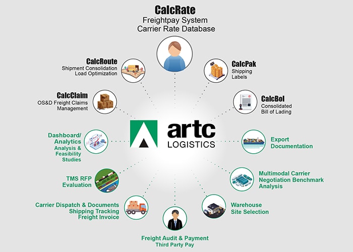 Providing Inbound Freight Visibility and Enhancing Savings