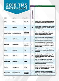 TMS Buyers Guide 2018