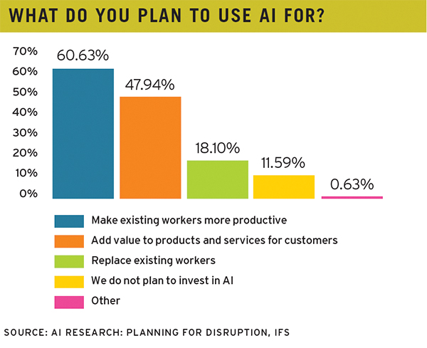 Artificial Intelligence Gets Real