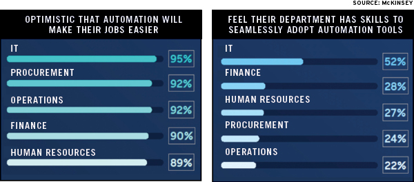 Uncorking Automation Bottlenecks