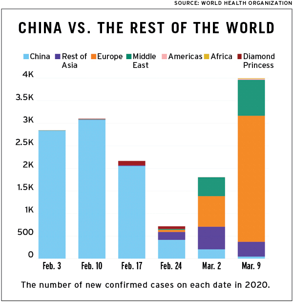 China’s Road to Restoration