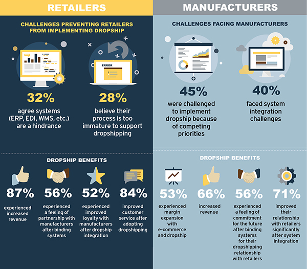 How Evolving Consumer Behavior impacts Global Supply Chains